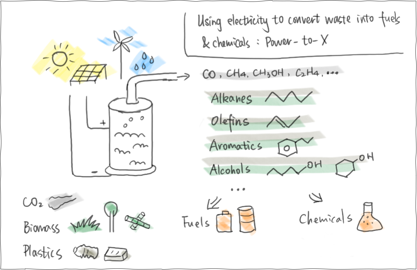 Research comic panel 1