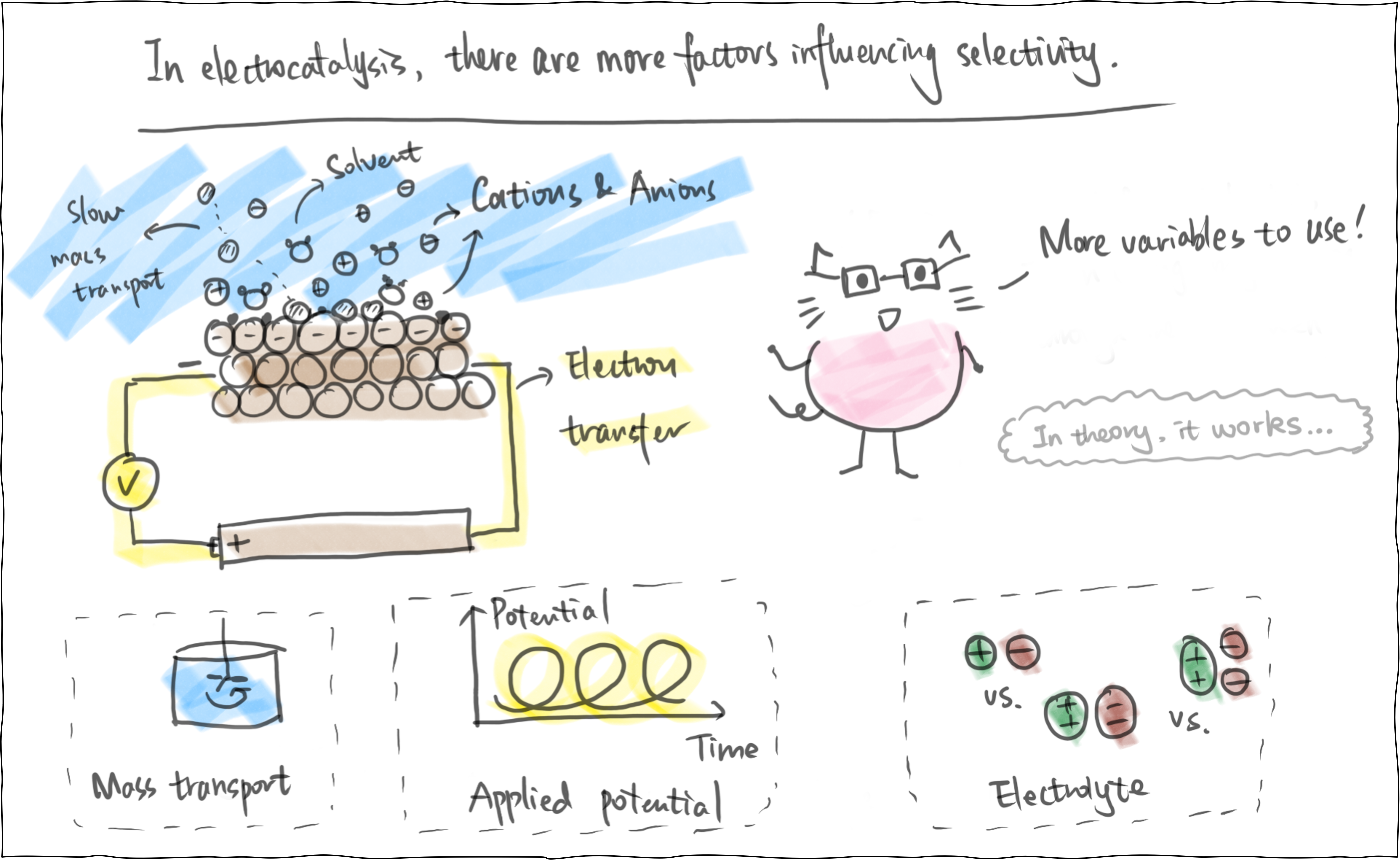 Research comic panel 4