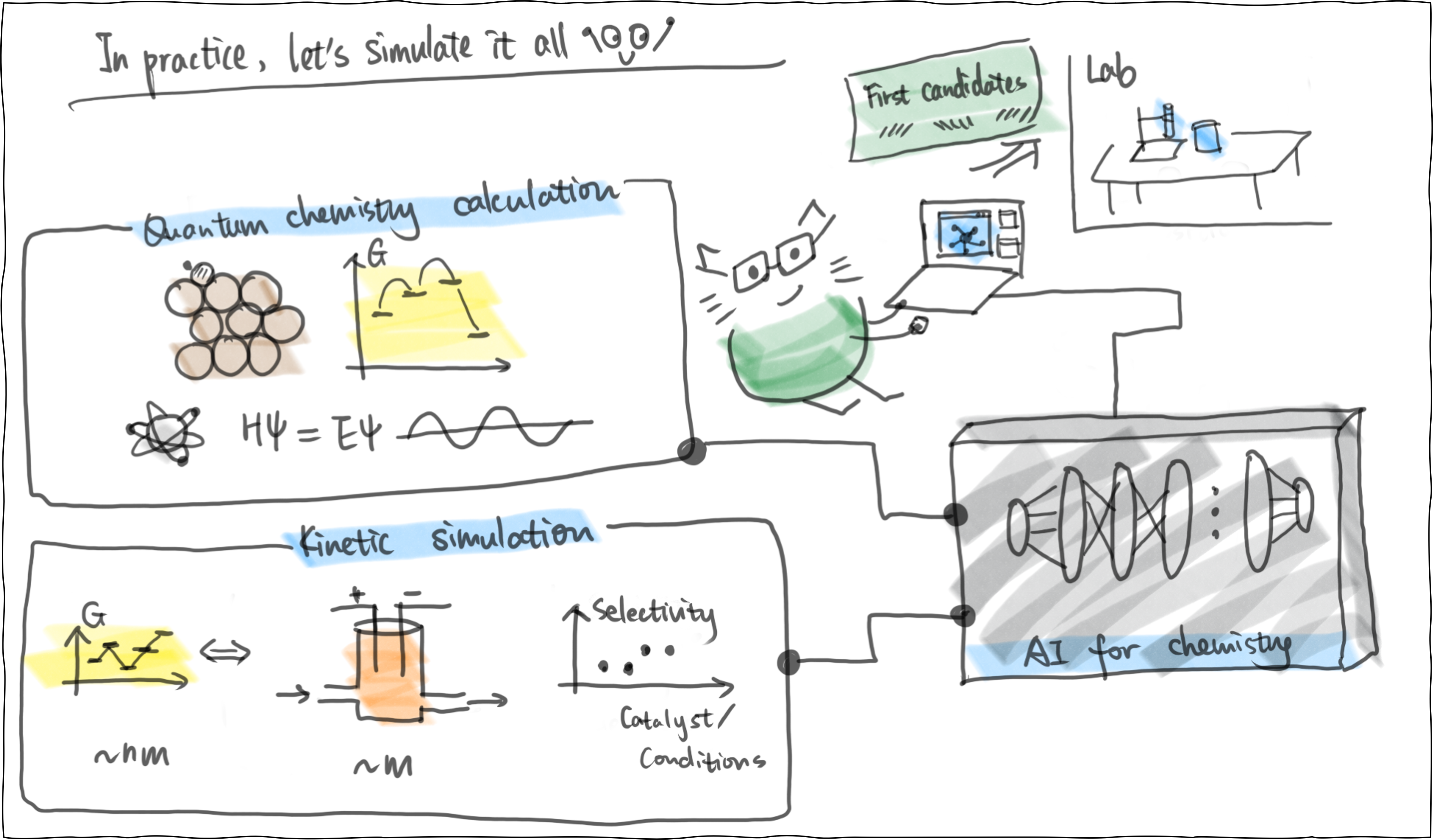 Research comic panel 5